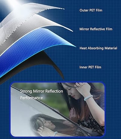 Automatic retractable car sunshade